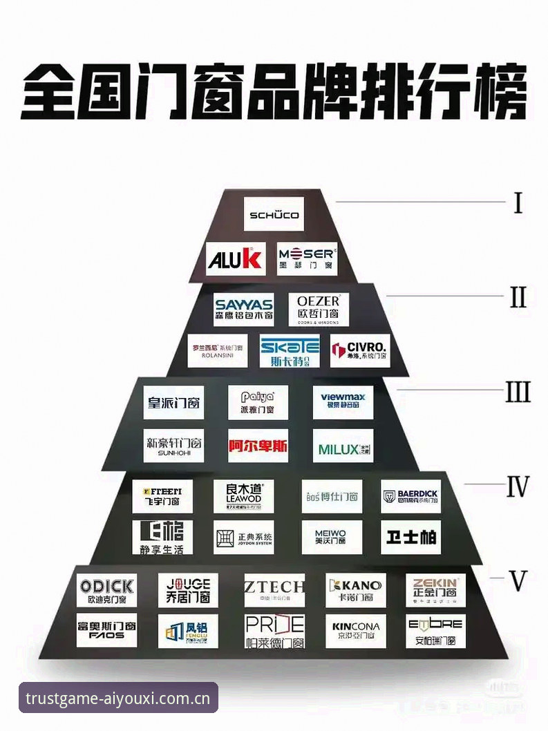 2025年登录中国品牌站的必备知识，从注册到苹果端适配一次说透